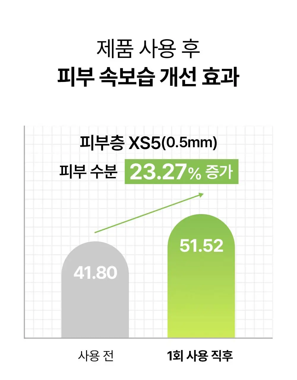 [NEW/속보습]조선미녀 녹차 히알루론산 수분진정 세럼 30ml 상세페이지 8